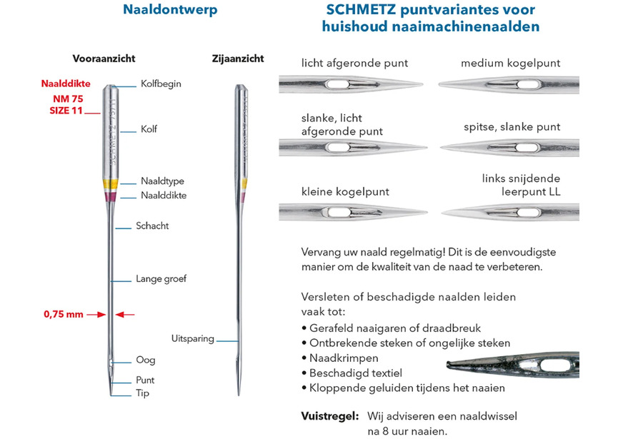 schmetz-naalden(2)